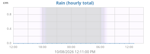 dayrain