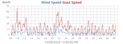 monthwind