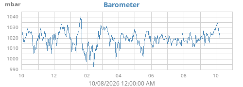yearbarometer