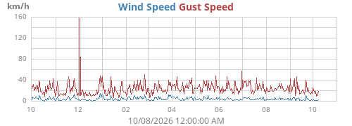 yearwind