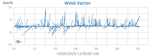 yearwindvec